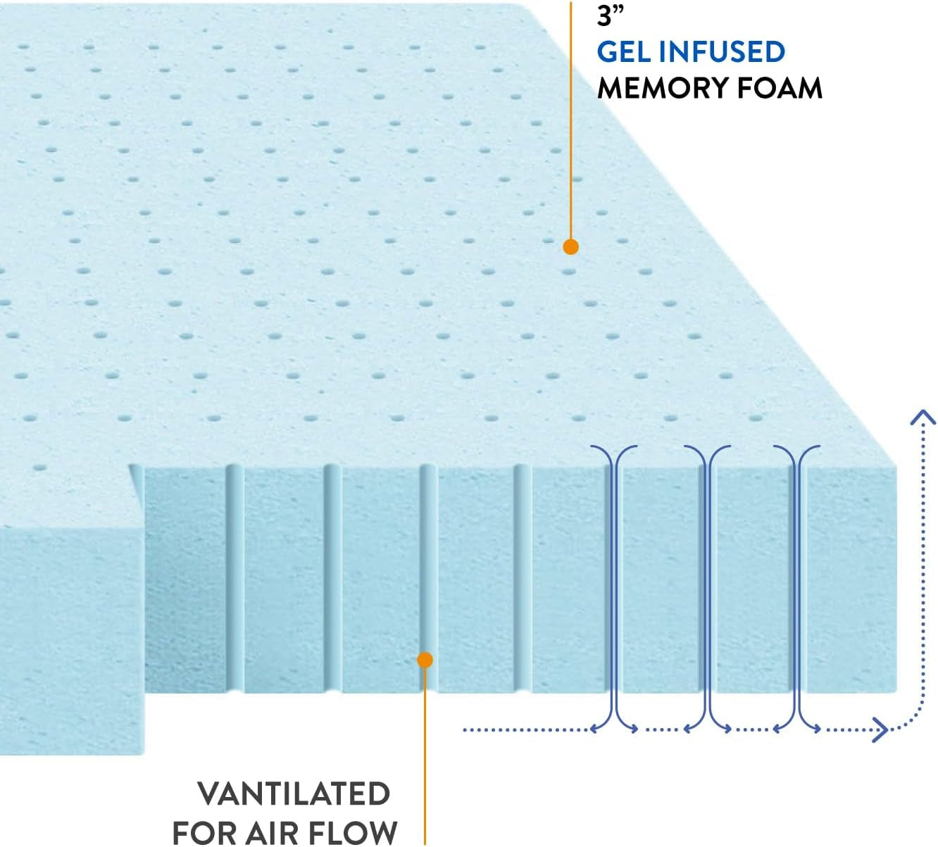 3-inch-ventilated-memory-foam-mattress-topper-cooling-gel-infusion-certipur-us-certified-dorm-essentials-twin-xl