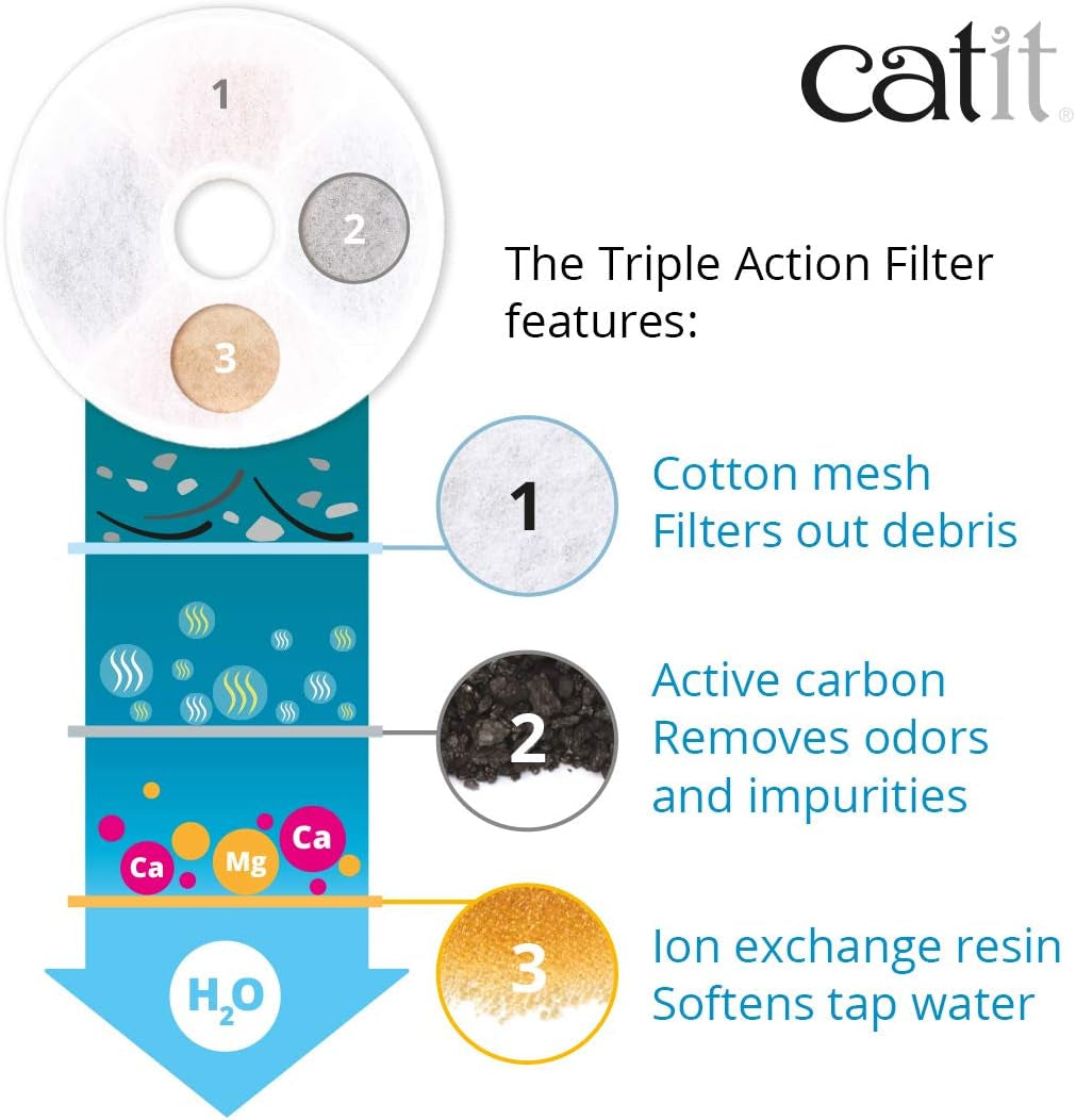 catit-triple-action-replacement-original-water-fountain-filters-5-pack-official-replacement-filters-for-catit-cat-drinking-water-fountains