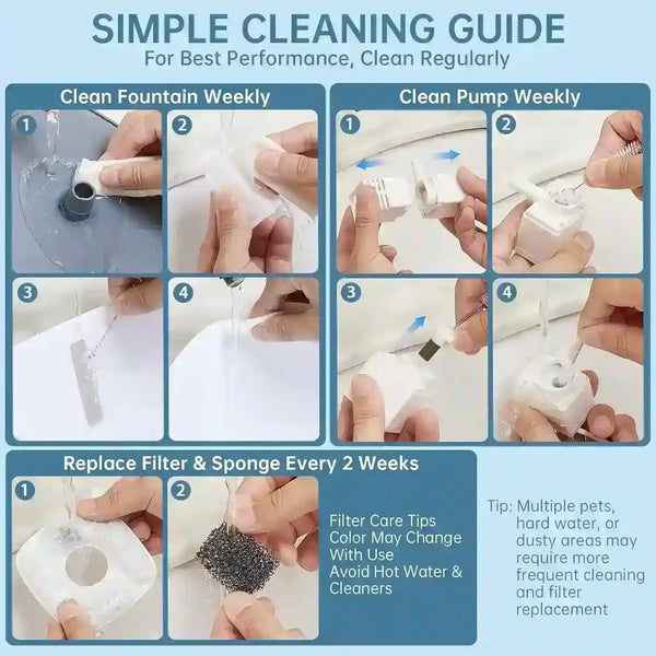 Step-by-step guide for cleaning pet water fountain, pump, and replacing filter every 2 weeks for optimal performance.5