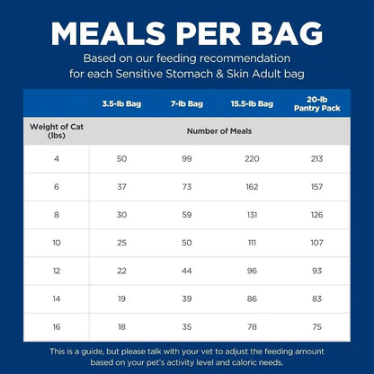 Hill'S Science Diet Sensitive Stomach & Skin Dry Cat Food | #1 Veterinarian Recommended, Adult Formula, Chicken & Rice, 7 Lb. Bag (Updated Formula)10