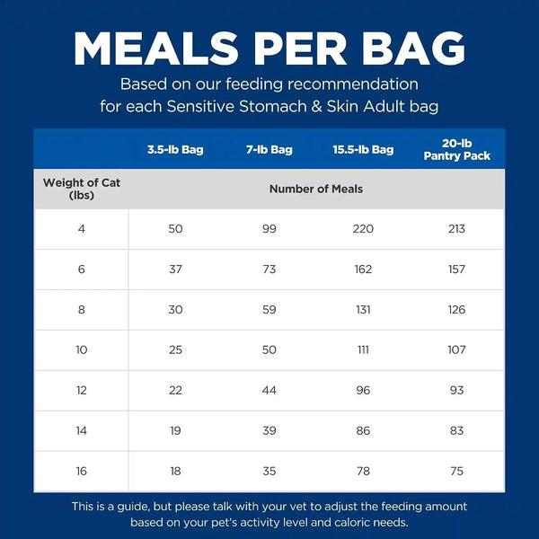 Hill'S Science Diet Sensitive Stomach & Skin Dry Cat Food | #1 Veterinarian Recommended, Adult Formula, Chicken & Rice, 7 Lb. Bag (Updated Formula)10