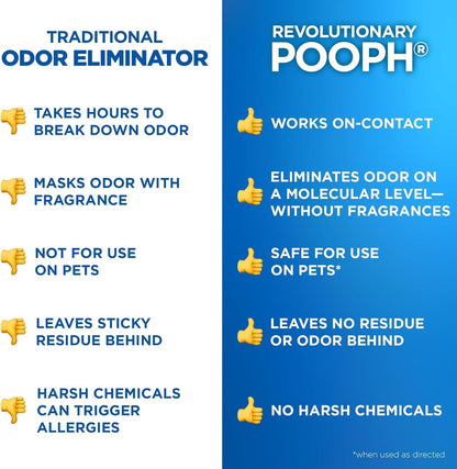 POOPH Pet Odor Eliminator Spray, 32 Oz | Unscented Pet Odor Eliminator Spray for Home Surfaces, Upholstery, Furniture, and Vehicles8
