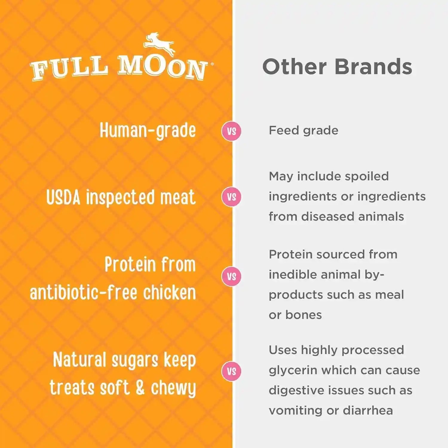 full-moon-chicken-jerky-healthy-all-natural-dog-treats-human-grade-for-hip-and-joint-12-oz-made-withchondroitin-glucosamine-and-turmeric-human-grade-no-corn-no-wheat-no-soy-glycerin-free-made-in-the-usa