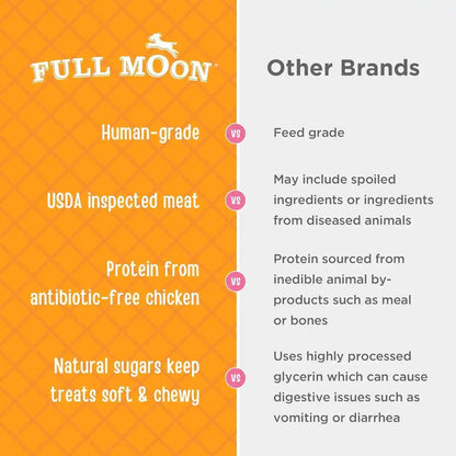 Full Moon Chicken Jerky Healthy All Natural Dog Treats Human Grade for Hip and Joint 12 Oz | Made Withchondroitin, Glucosamine and Turmeric, Human Grade, No Corn, No Wheat, No Soy, Glycerin Free, Made in the USA5