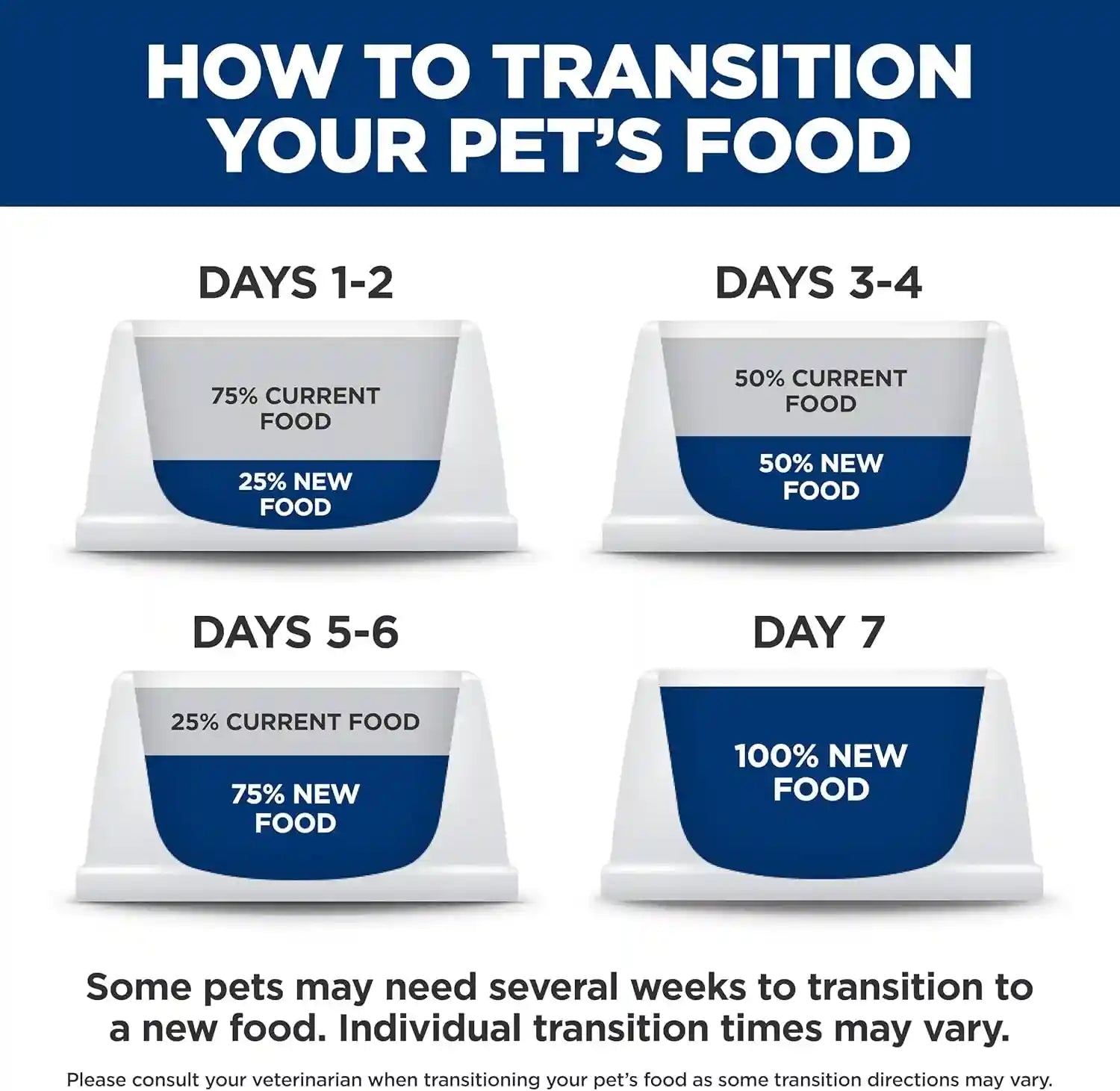 hills-prescription-diet-gi-biome-stress-digestive-fiber-care-dry-cat-food-1-veterinarian-recommended-chicken-recipe-8-5-lb-bag