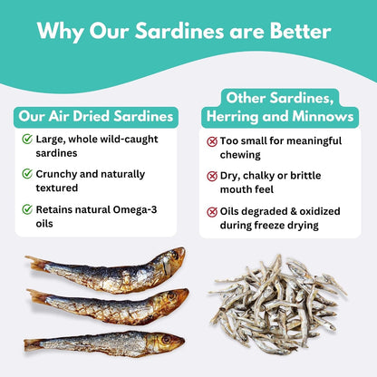 ALFIE'S TREATOS Sardines for Dogs & Cats, Omega-3 Air-Dried Fish (2.65 Oz) | Single-Ingredient Wild-Caught Australian Sardine, Air-Dried, Use as a Topper or Training Treat4