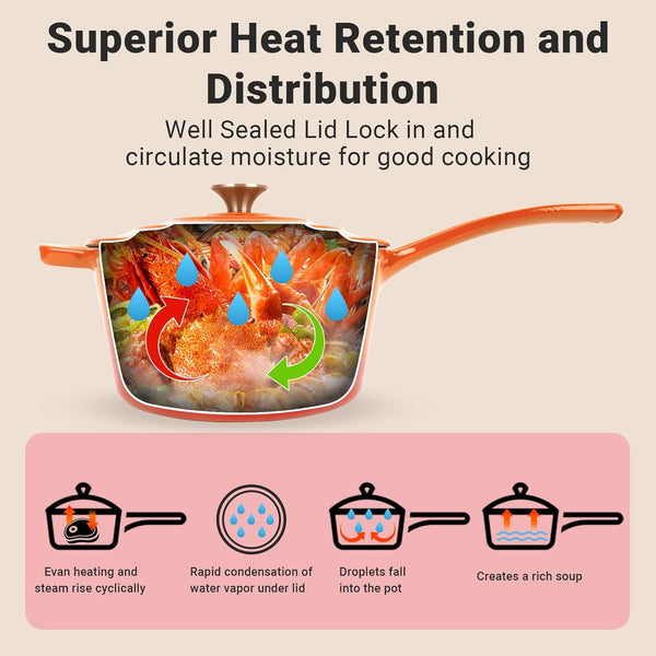 Enameled Cast Iron Sauce Pan, 2 Quarts round Sauce Pot with Lid, Mini Dutch Oven Enamel Saucepan for Cooking Pasta Sauce, Marinate, Cook, Refrigerate and Serve, Flame Orange3