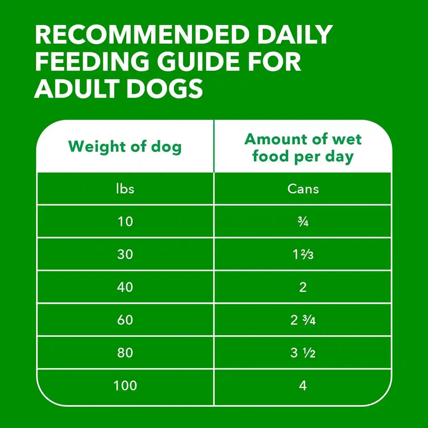 iams-proactive-health-ground-wet-dog-food-chicken-13-oz-12-pack-made-with-real-chicken-omega-6-for-skin-coat-no-fillers-or-artificial-flavors-100-complete-balanced-adult-maintenance
