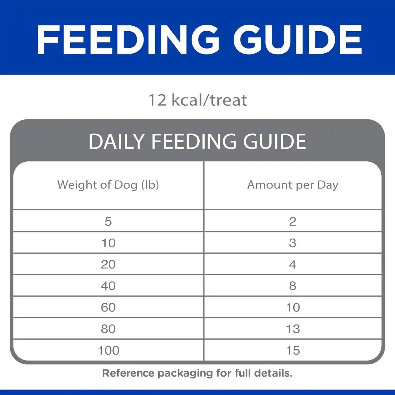 hills-grain-free-soft-baked-naturals-dog-treats-beef-sweet-potato