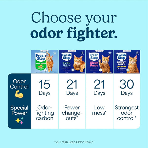 Fresh Step Advanced Multi Cat Clumping Litter with Febreze Freshness, Low Dust, Control with Ammonia Block Tech, Compatible in Automatic Litter Boxes, 37 Lb. (2 X 18.5 Lb.) | Odor Shield with Ammonia Block Technology, Low Dust, Multi Cat, Compatible with Most Automatic Litter Boxes12
