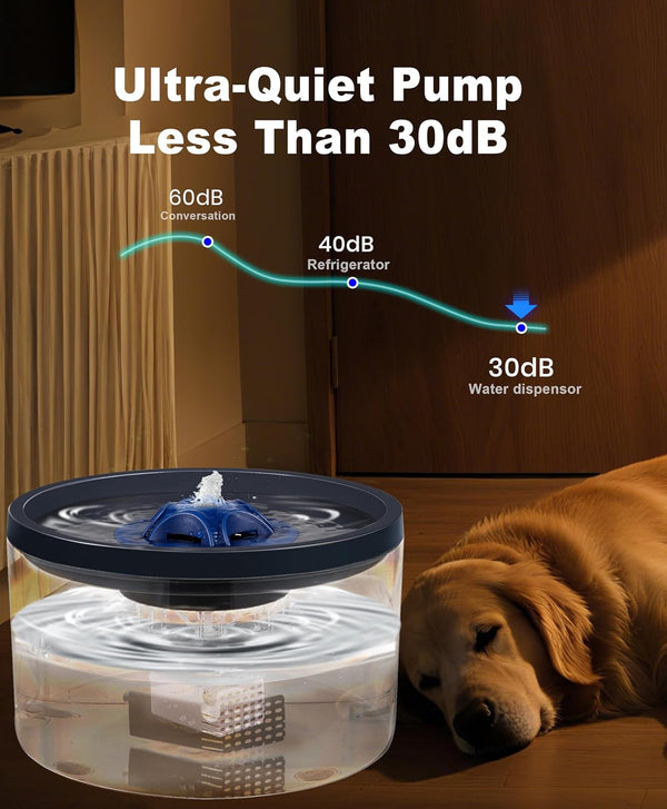 Dog Water Fountain 4L/135Oz for Large Dogs & Multiple Pets – Ultra-Quiet Pump, 3 Filters, Automatic Pet Water Dispenser for Fresh, Clean Water3