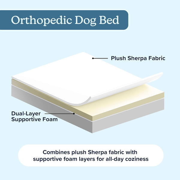 Orthopedic Dog Bed - 2-Layer Memory Foam Crate Mat with Machine Washable Sherpa Cover - 20X15 Pet Bed for Small Dogs up to 20Lbs by PETMAKER (Gray)4