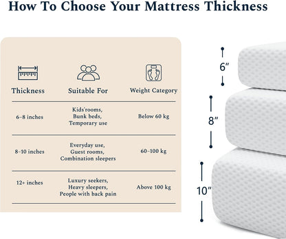 8 Inch Full Size Mattress, Memory Foam Mattress for Guest Room Dorm, Medium | Pressure Relief, Just-Right Medium Feel, Motion Isolation, 75"Lx54"W2