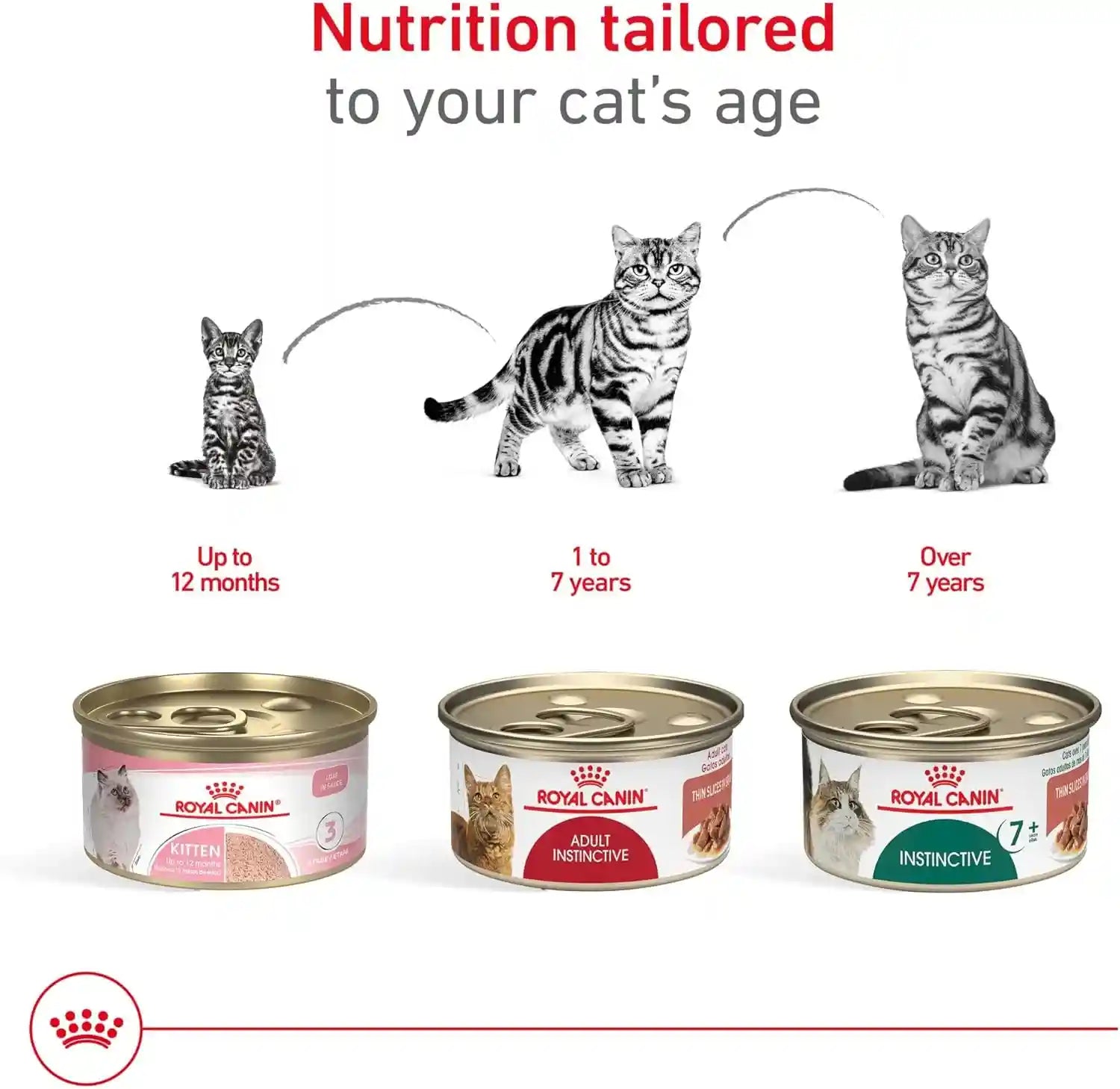 royal-canin-feline-health-nutrition-adult-instinctive-adult-thin-slices-in-gravy-cat-food-3-oz-pack-of-24