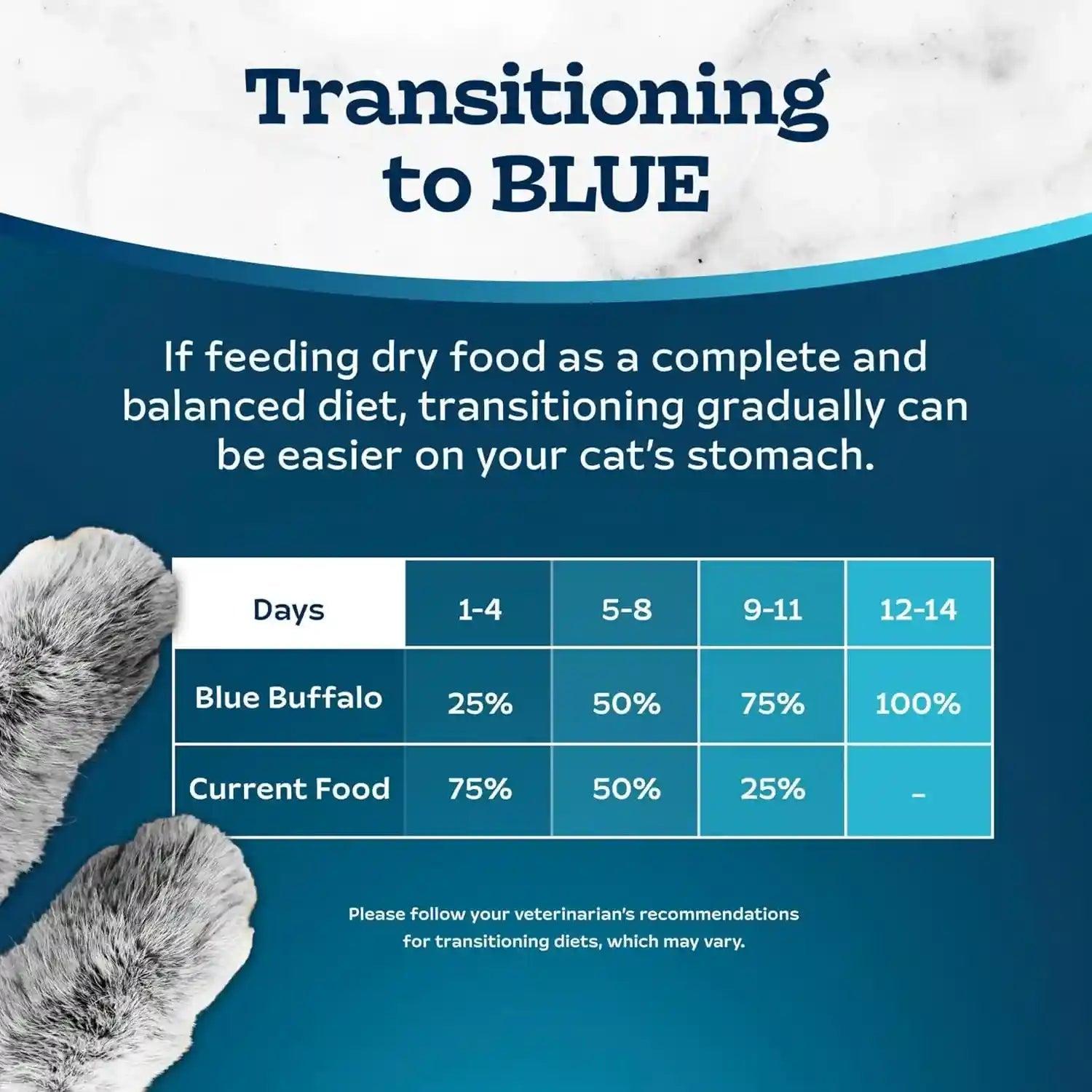 blue-buffalo-tastefuls-mature-dry-cat-food-for-adult-cats-7-made-in-the-usa-with-natural-ingredients-chicken-brown-rice-recipe-3-lb-resealable-bag