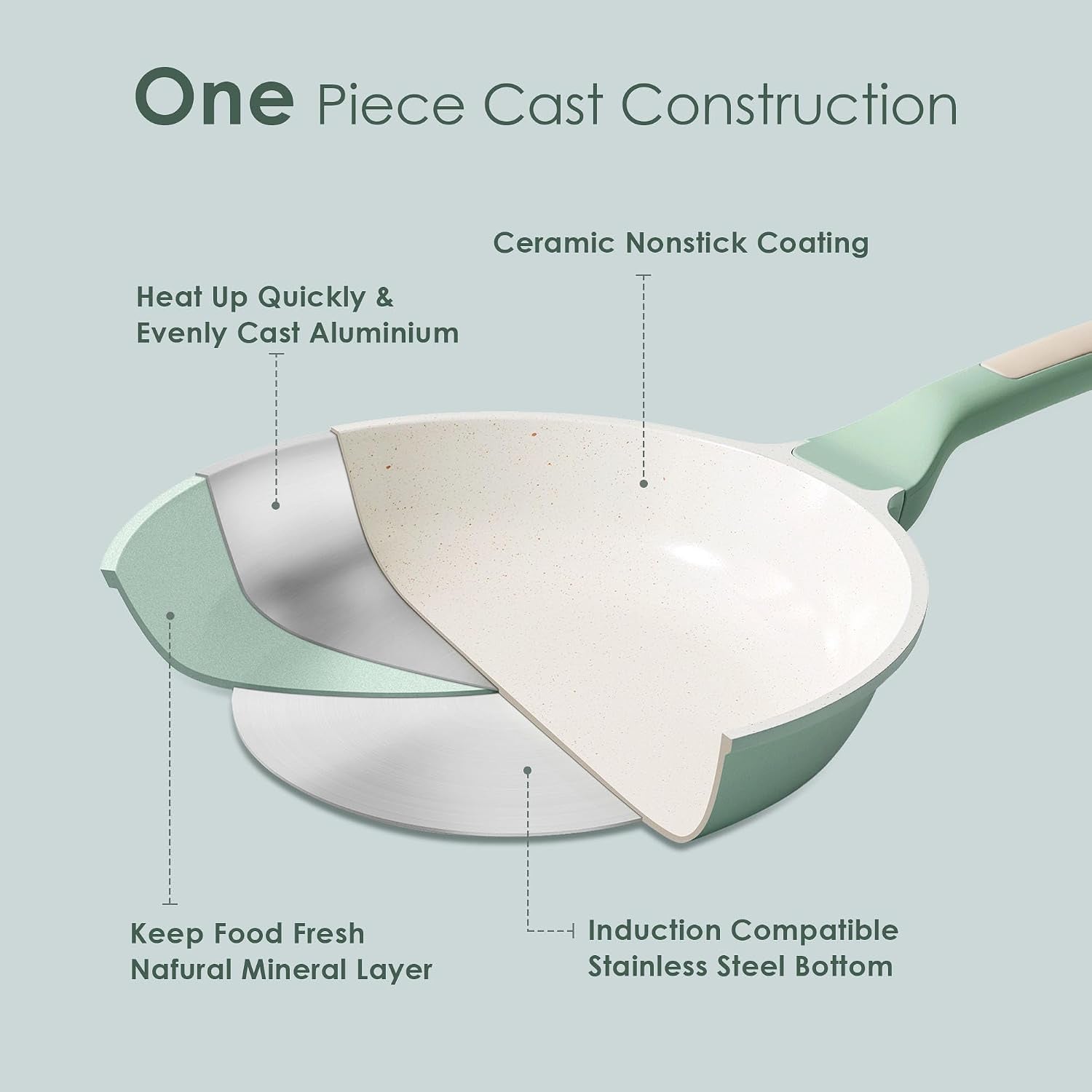 nonstick-ceramic-frying-pan-11-inch-healthy-non-toxic-skillet-induction-compatible-omelet-pan-with-heat-resistant-handle-pfas-free-mint-green