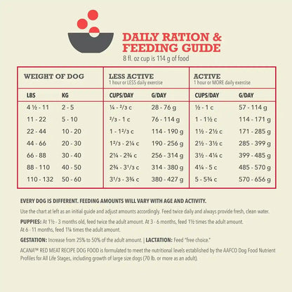 ACANA Grain Free Dry Dog Food Red Meat Recipe 25Lb. Bag | Freeze Dried, Grain Free, High Protein, Made in the USA, Omega-3 Fatty Acids, Digestive Health, Global Quality Ingredients9