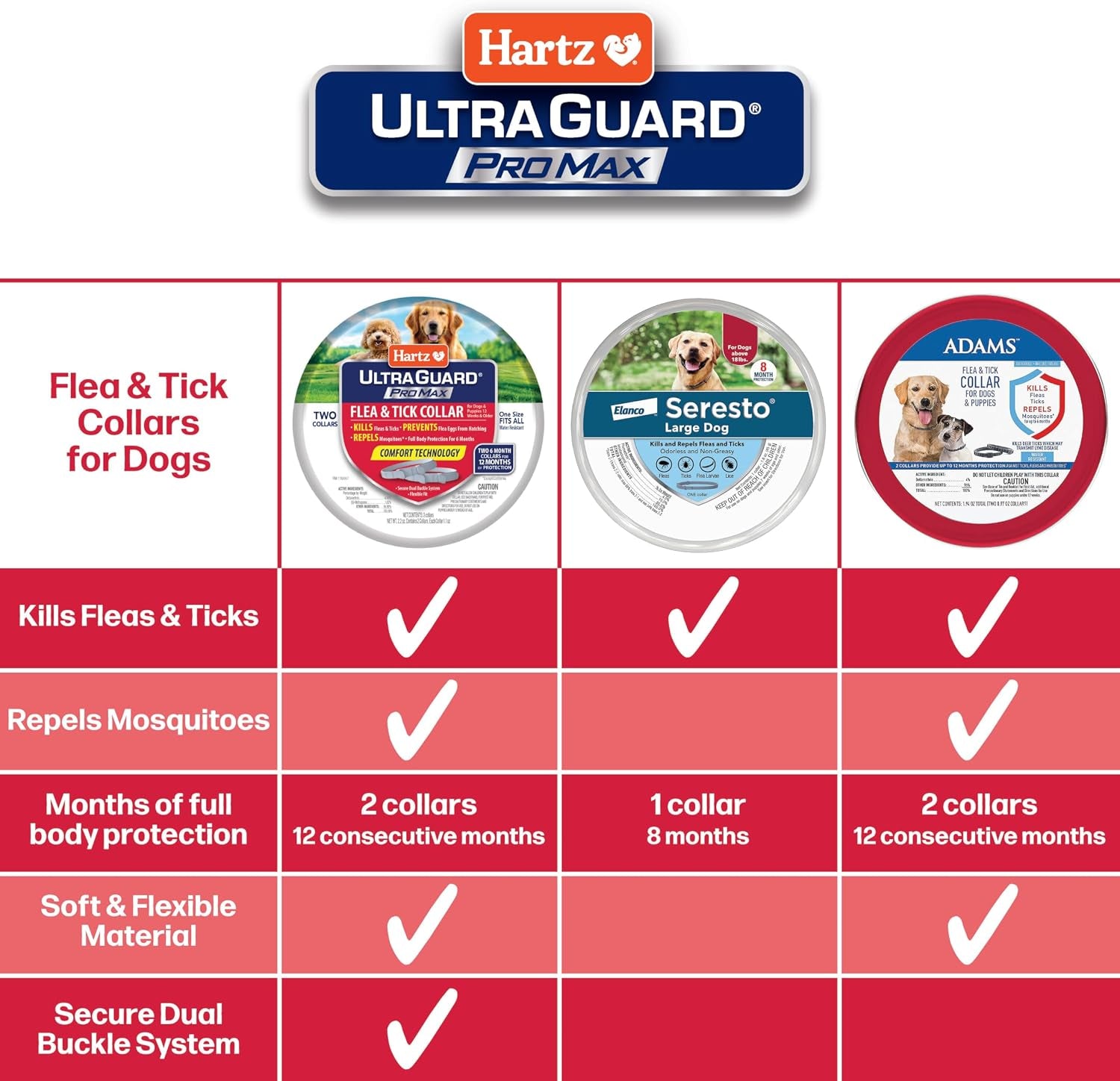 hartz-ultraguard-promax-flea-tick-collar-for-dogs-i-12-months-protection-i-soft-comfortable-flea-tick-prevention-i-2-pack-gray
