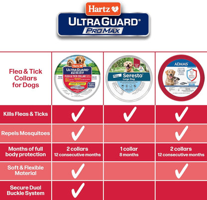 Hartz Ultraguard Promax Flea & Tick Collar for Dogs I 12 Months Protection I Soft & Comfortable Flea & Tick Prevention I 2 Pack,Gray6