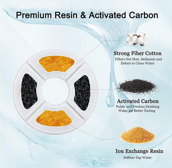 4/12/16 Pack Cat Water Fountain Filters, Cirfifth Triple Filtration System Pet Cat Fountain Filter Replacement for 84Oz/2.5L Automatic Cat Fountain (12 Pack)3