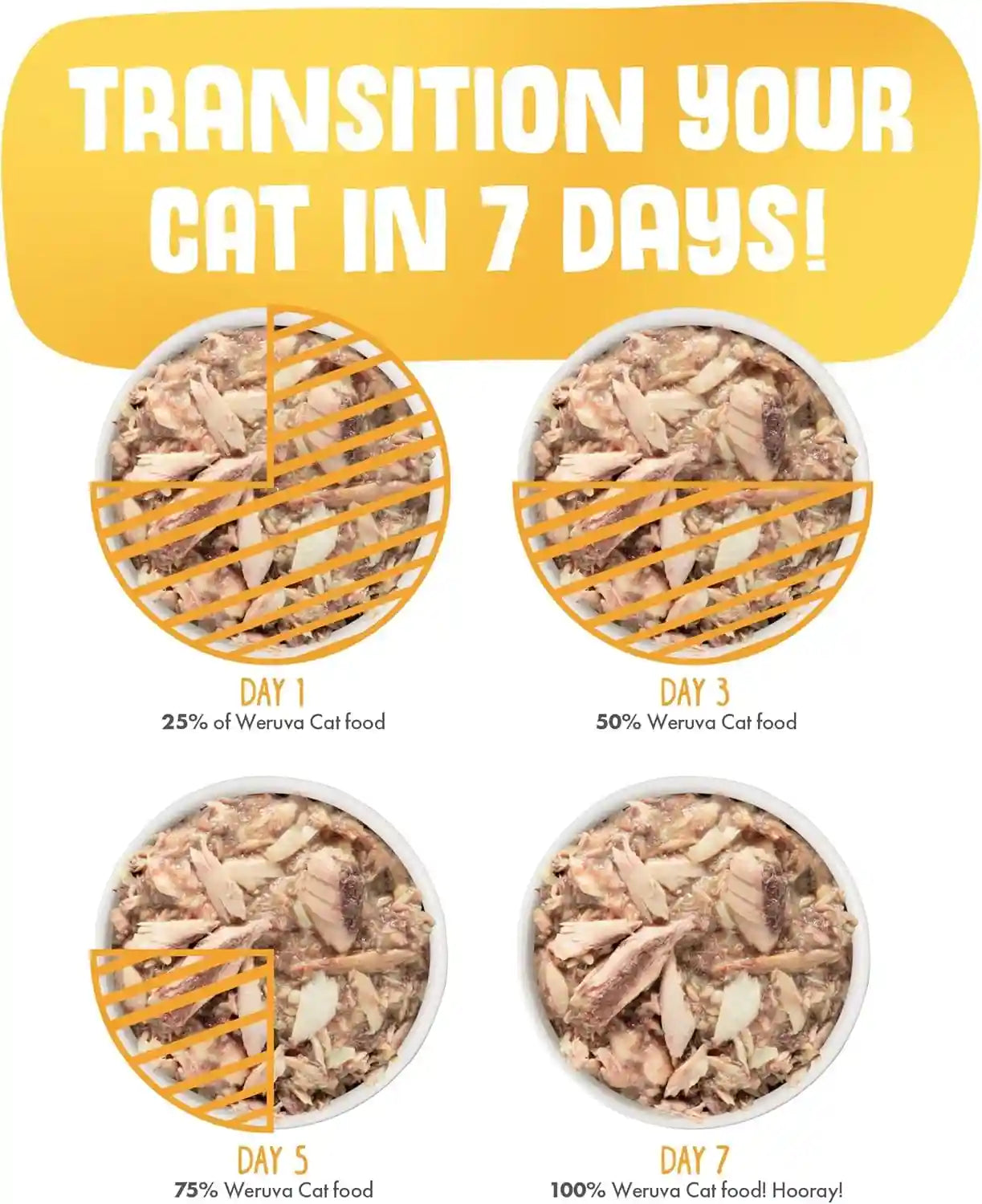 weruva-classic-cat-food-paw-lickin-chicken-with-chicken-breast-in-gravy-3oz-can-pack-of-24