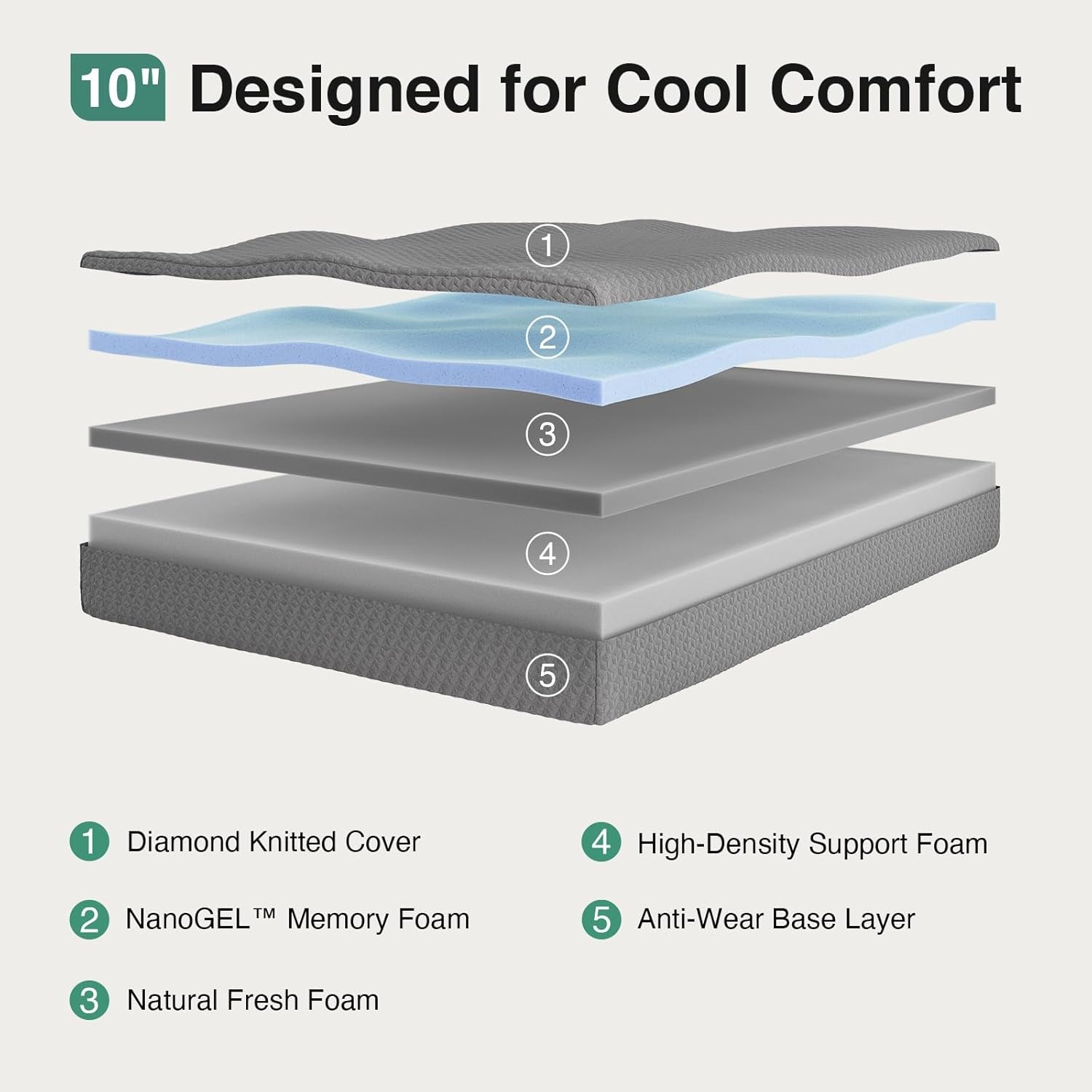 queen-size-mattress-10-inch-gel-memory-foam-mattress-queen-size-thermally-balanced-foam-core-mattresses-for-cool-night-sleep-pressure-relief-enhanced-support-breathability-grey