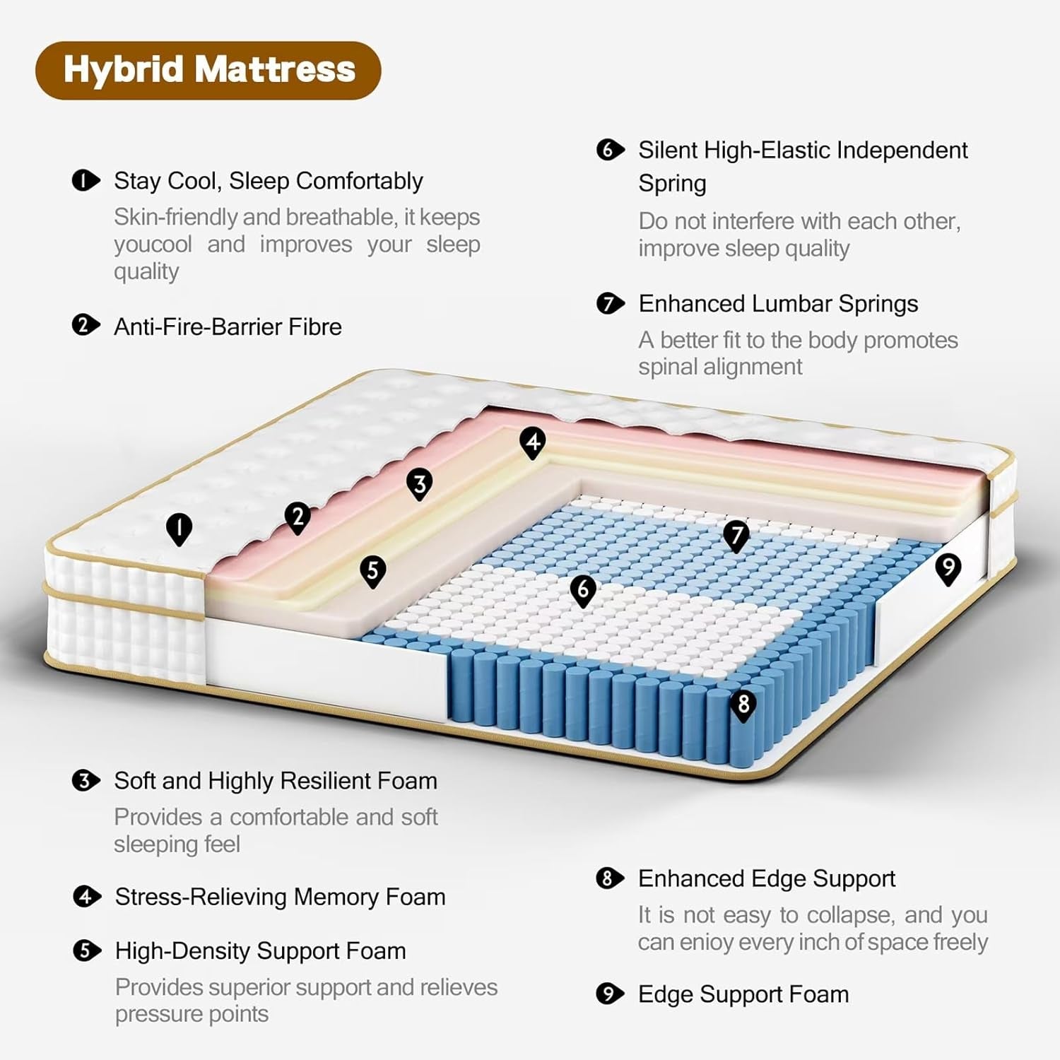 full-size-mattress-12-inch-hybrid-full-mattress-in-a-box-with-memory-foam-and-pocket-spring-for-pressure-relief-comfort-sleep-zoned-support-medium-firm-certipur-us