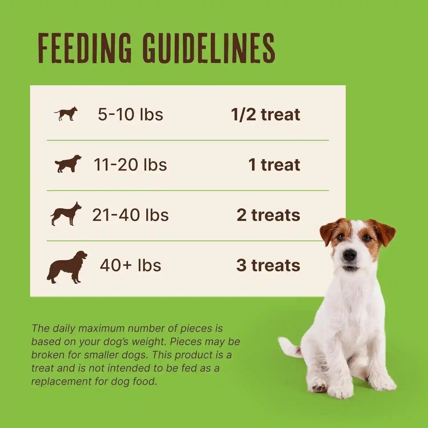 waggin-train-chicken-jerky-dog-treats-made-with-100-real-chicken-breasts-only-two-all-natural-ingredients-great-high-protein-dog-treat-easily-digestible-for-big-or-small-dogs-18-oz-pouch