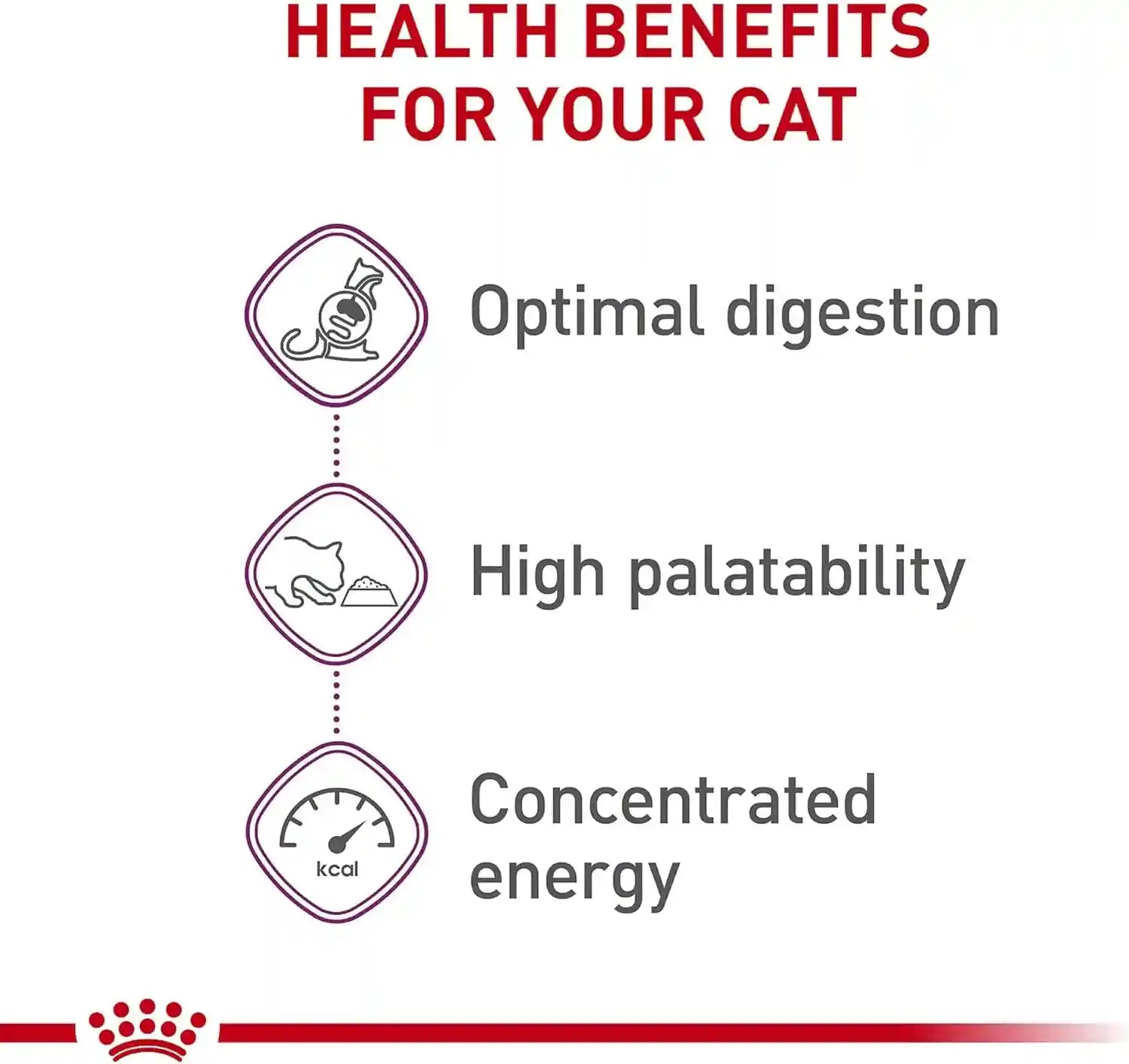 royal-canin-feline-health-nutrition-sensitive-digestion-adult-dry-cat-food-7-lb-bag