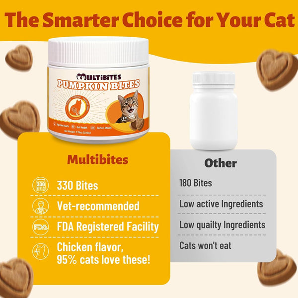 330 Bites Pumpkin Cat Treats, Natural Cat Treats Healthy with Pumpkin Powder for Cats, Psyllium Husk, Digestive Support Kitten Snacks for Stool Firm & Gut Health6