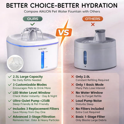 2.5L/84Oz Cat Water Fountain, Ultra Quiet Pump & LED Blue Light | Pet Water Fountain with Ultra Quiet Low-Water Auto Shutoff Pump& LED Blue Light - for Pets Small Animals & 3 Filters7