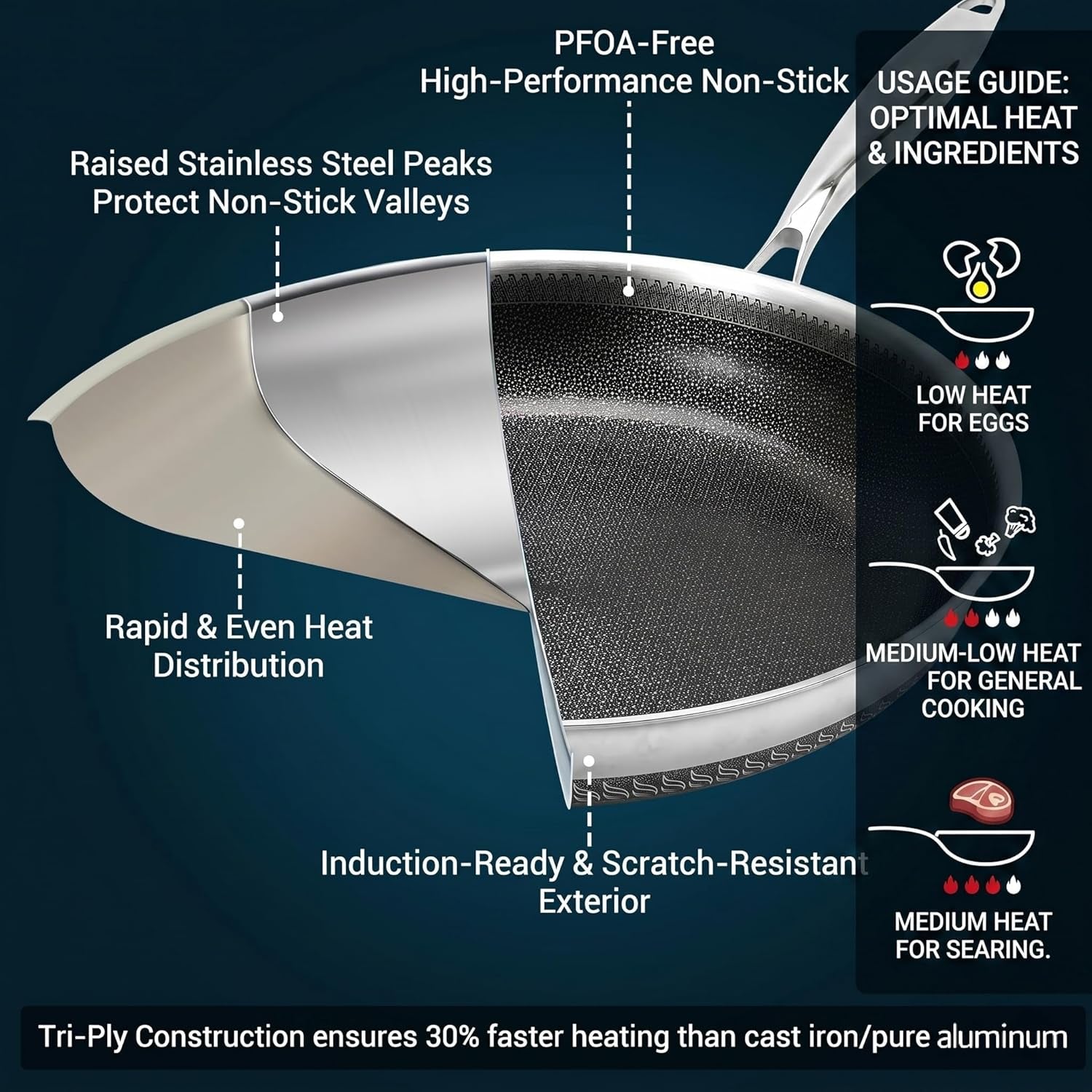 8inch-tri-ply-stainless-steel-hybrid-frying-pan-ceramic-nonstick-skillet-induction-oven-safe-pfas-pfoa-free-professional-clad-cookware