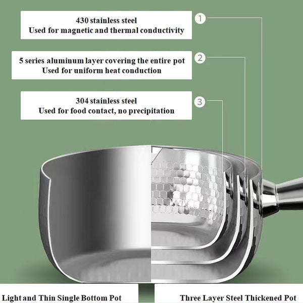 Thickened 304 Stainless Steel Pot, Solid Wood anti Scald Handle with Hook, Multifunctional Sauce Pot with Inverted Mouth, Milk Pot, Cooking Pot (1.7 Quarts)4