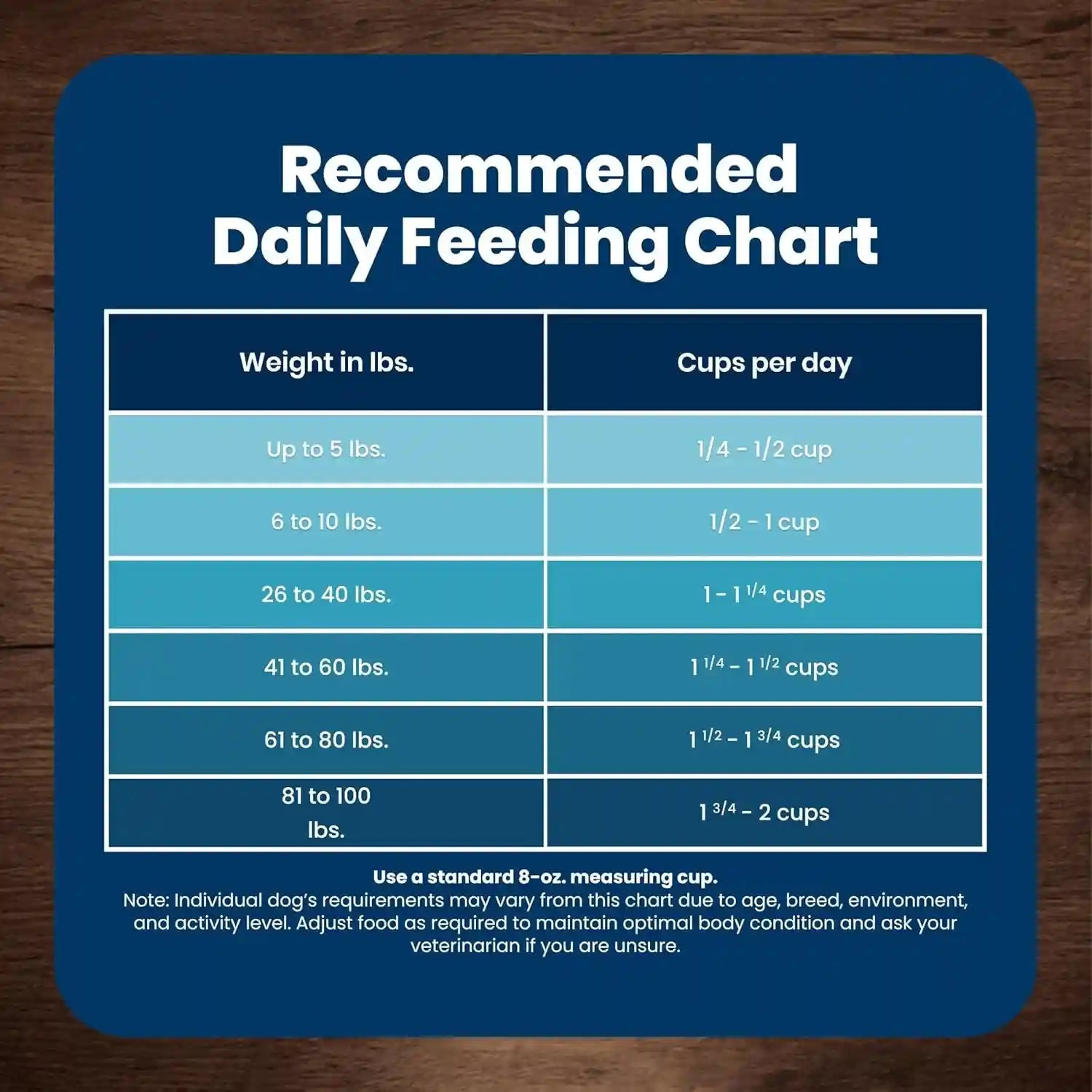 blue-buffalo-life-protection-formula-chicken-senior-7-dry-dog-food-5-lb-real-chicken-1-ingredient-glucosamine-chondroitin-for-joint-health-mobility-antioxidant-rich-lifesource-bits