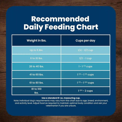 Blue Buffalo Life Protection Formula Chicken Senior 7+ Dry Dog Food, 5 Lb | Real Chicken #1 Ingredient, Glucosamine & Chondroitin for Joint Health & Mobility, Antioxidant-Rich Lifesource Bits,9