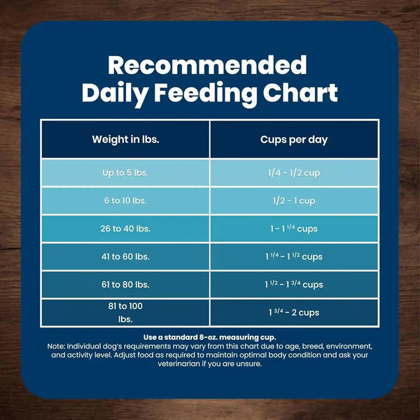 Blue Buffalo Life Protection Formula Chicken Senior 7+ Dry Dog Food, 5 Lb | Real Chicken #1 Ingredient, Glucosamine & Chondroitin for Joint Health & Mobility, Antioxidant-Rich Lifesource Bits,9