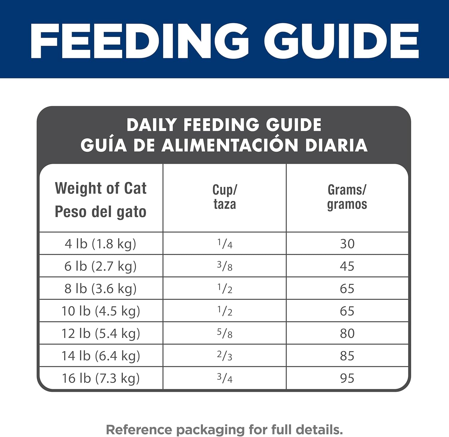 hills-science-diet-adult-1-6-dry-cat-food-1-veterinarian-recommended-chicken-recipe-4-lb-bag