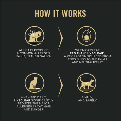 Purina Pro Plan Liveclear Dry Cat Food for Kittens Cat Allergen Reducer Chicken and Rice Formula - 5.5 Lb. Bag3