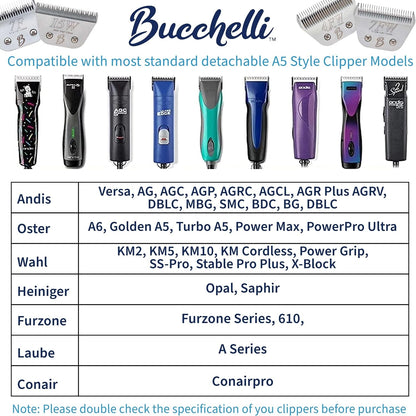 Detachable a Series Wide 30 Blades for Dog Grooming Cuts Length 1/50" - 0.5Mm Japanese Carbonized Steel Wide Grooming Blades Compatible A5 Series Wide Clippers for Dogs(30W)4