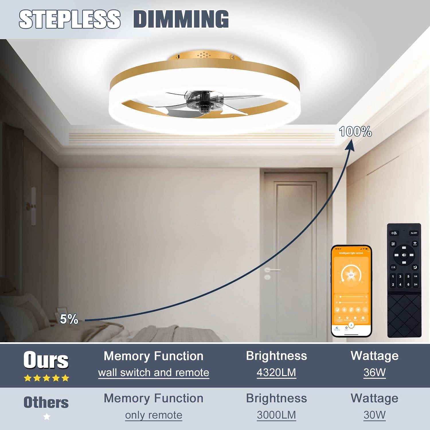 low-profile-ceiling-fans-with-lights-and-remote-19-7in-fandelier-ceiling-fan-flush-mount-3000k-6500k-smart-bladeless-led-fan-light-gold-modern-ceiling-fans-with-lights-for-bedroom