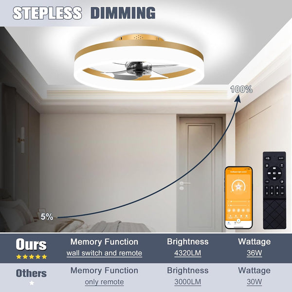 Low Profile Ceiling Fans with Lights and Remote, 19.7In Fandelier Ceiling Fan Flush Mount, 3000K-6500K Smart Bladeless LED Fan Light, Gold Modern Ceiling Fans with Lights for Bedroom4