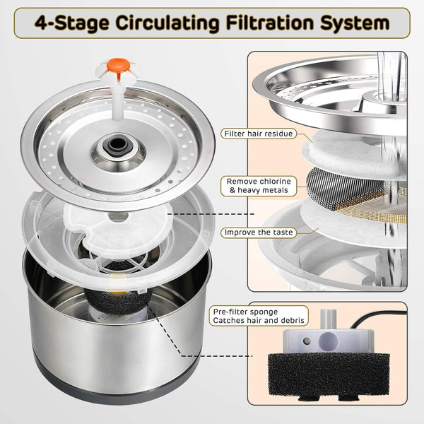 Ipettie Cat Water Fountain Stainless Steel, 84Oz/2.5L, 4-Stage Filtration | Ultra Quiet Metal Cat Water Fountain with LED Light & Filter for Pet, Kitty & Dog4