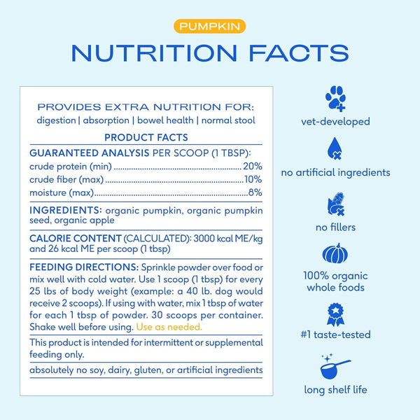 Native Pet Goat Milk Powder for Dogs (120 Scoops) & Pumpkin Powder for Dogs (60 Scoops) - Organic Goat Milk Food Topper for a Healthy Digestive System & Organic Pumpkin Fiber9