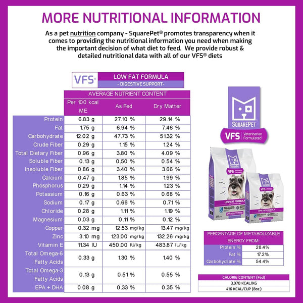 Squarepet Veterinarian Formulated Solutions Low Fat Content Lean Whitefish, Highly Digestible, Dry Dog Food 4.4Lbs5