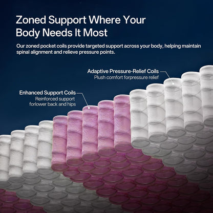 King Size Mattress, 12 Inch King Mattress in a Box, Cooling Gel Memory Foam Hybrid Mattress with Pocketed Coils, Medium Firm Feel, Certipur-Us Certified, Pressure Relief, Motion Isolation6