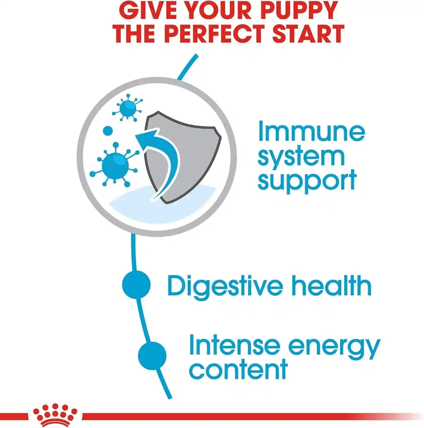 royal-canin-size-health-nutrition-small-puppy-dry-dog-food-4-lb-bag