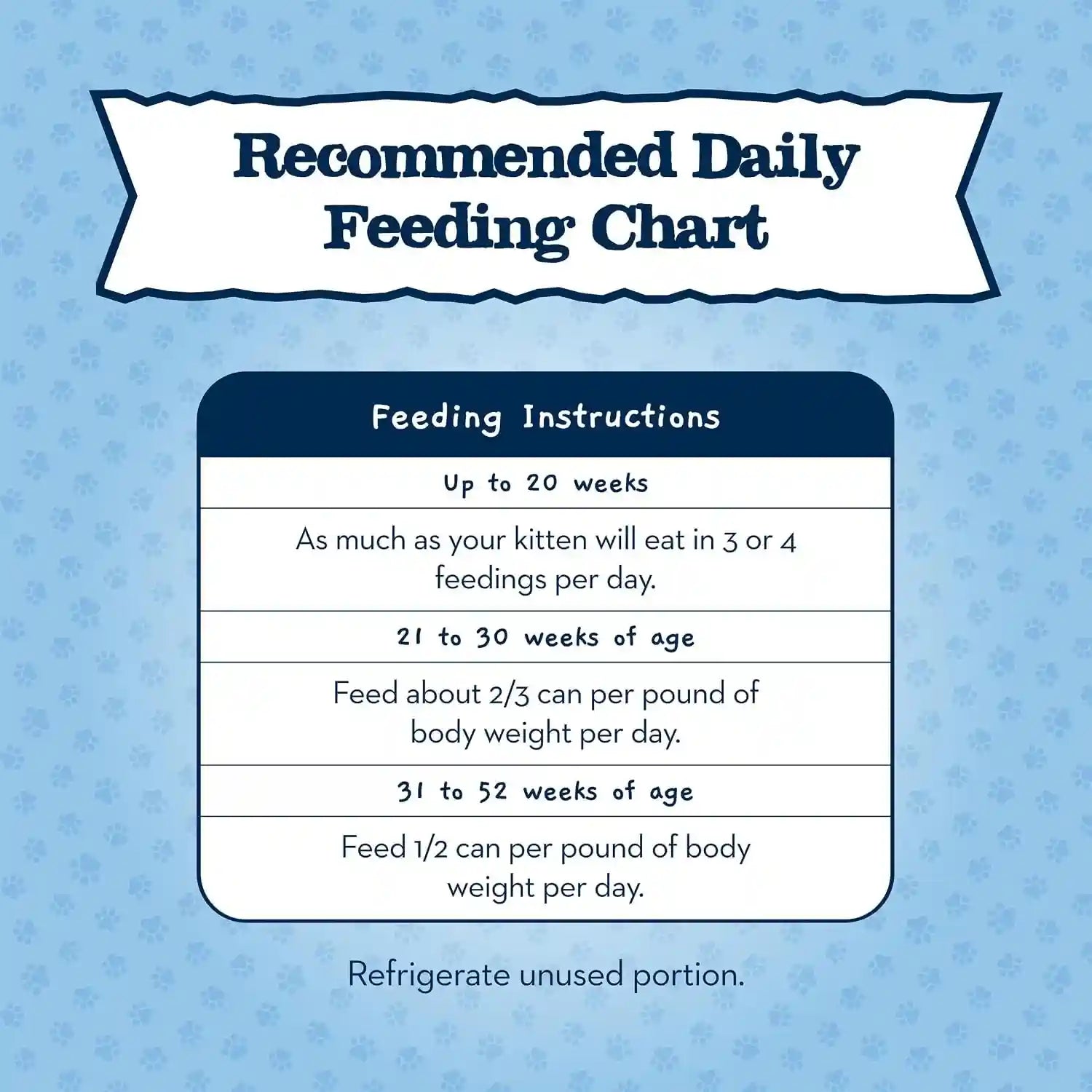 blue-buffalo-baby-blue-natural-kitten-wet-cat-food-pate-variety-pack-healthy-growth-formula-with-dha-high-protein-grain-free-chicken-and-salmon-recipes-3-oz-cans-6-count-3-of-each