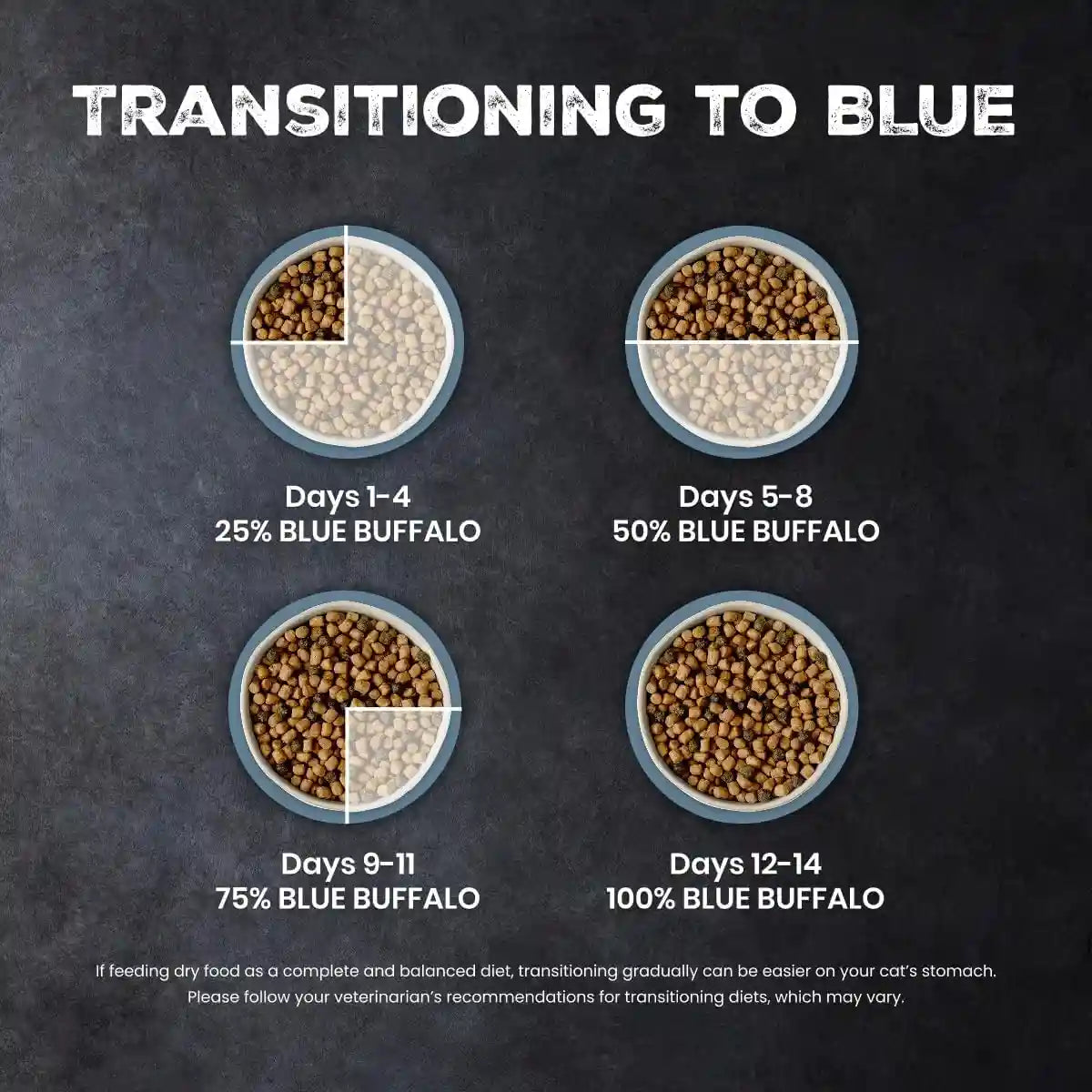 blue-buffalo-wilderness-chicken-natural-high-protein-grain-free-dry-food-hairball-weight-control-for-adult-indoor-cats-real-chicken-first-antioxidant-rich-lifesource-bits-support-immunity-11-lbs