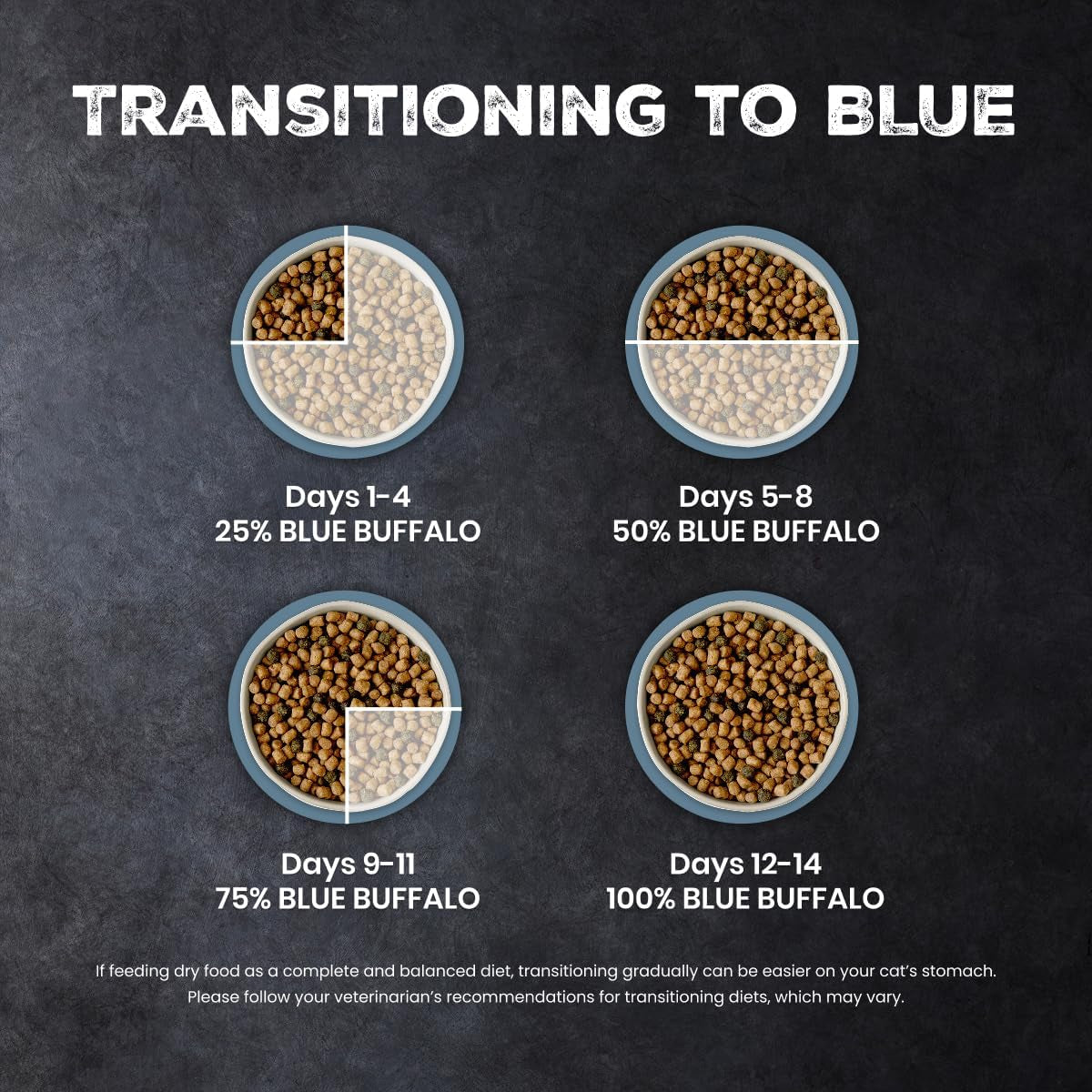 blue-buffalo-wilderness-indoor-hairball-weight-control-dry-cat-food-11lb-high-protein-real-chicken-1-ingredient-supports-a-healthy-weight-in-adult-cats-promotes-healthy-digestion