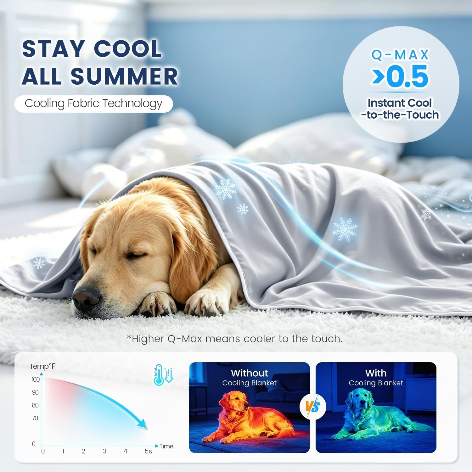 mora-pets-premium-cooling-blanket-for-dogs-q-max-0-5-washable-breathable-cooling-mat-lightweight-soft-summer-pet-throw-blanket-furniture-protector-bed-couch-cover-for-small-dog-cat-gray-29x40